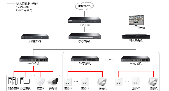 重庆监控安装安防统一存储管理平台需要具备哪些功能