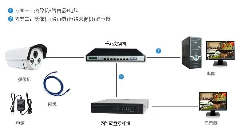 重庆监控安装有哪些传输方式？