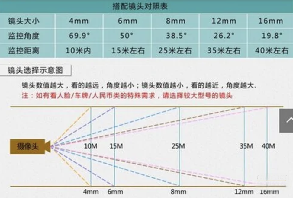 重庆监控公司