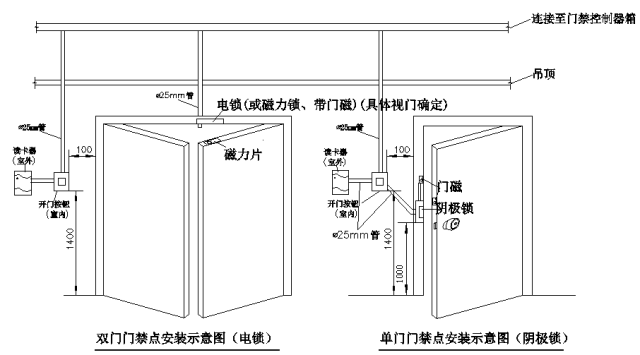 重庆门禁安装