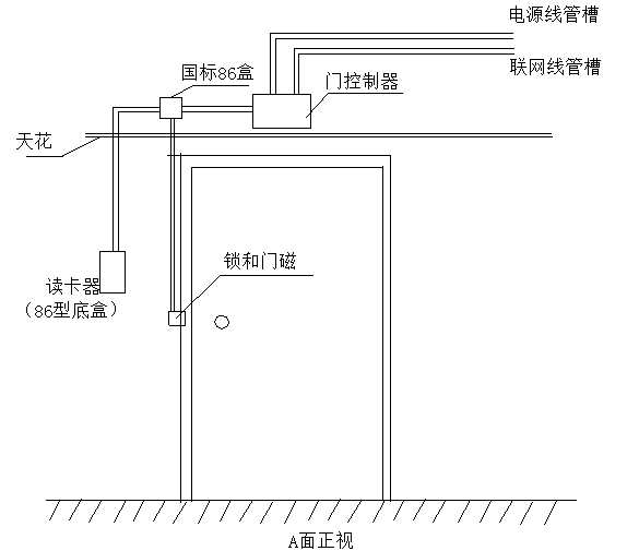 重庆门禁安装