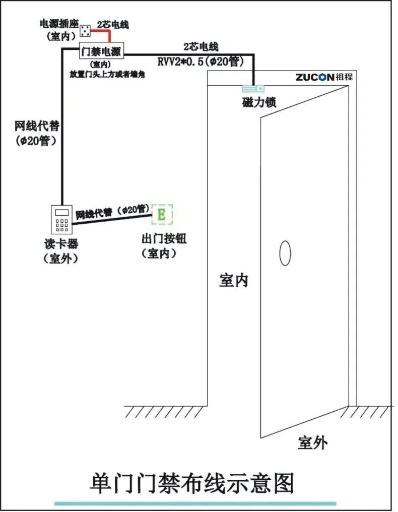 重庆门禁安装