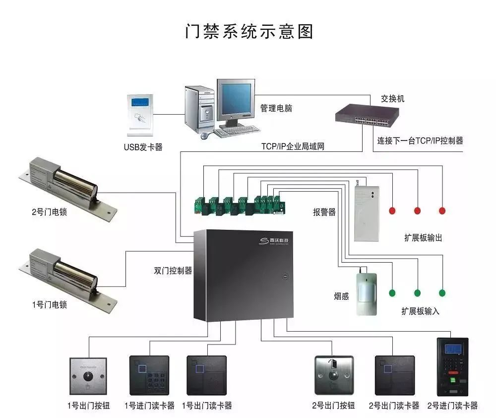 重庆门禁安装