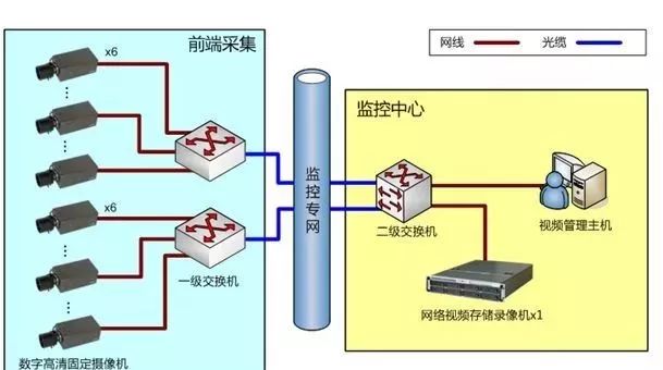 重庆监控安装电话